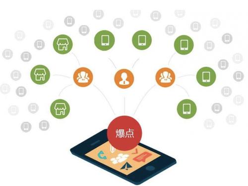 雷山为什么越来越多的企业通过软文营销来引流